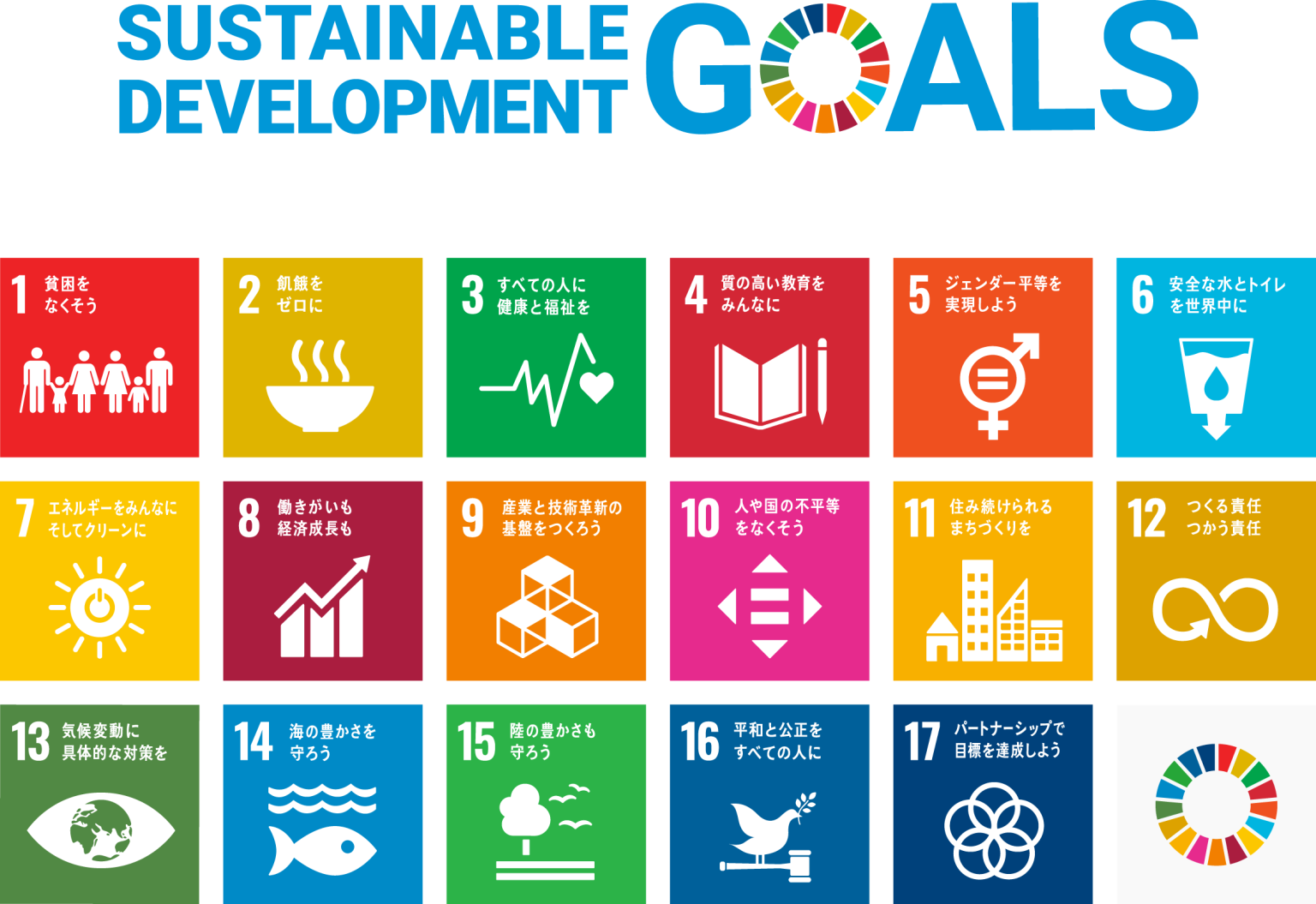 SUSTAINABLE DEVELOPMENT GOALS